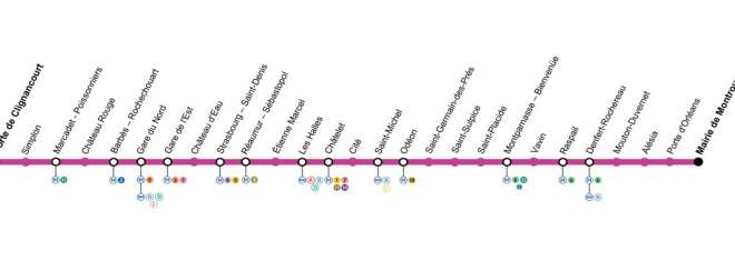Metro Stationen Plan